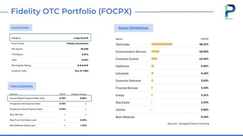 facpx|Fidelity Advisor Consumer Discret M FACPX Fund Analysis.